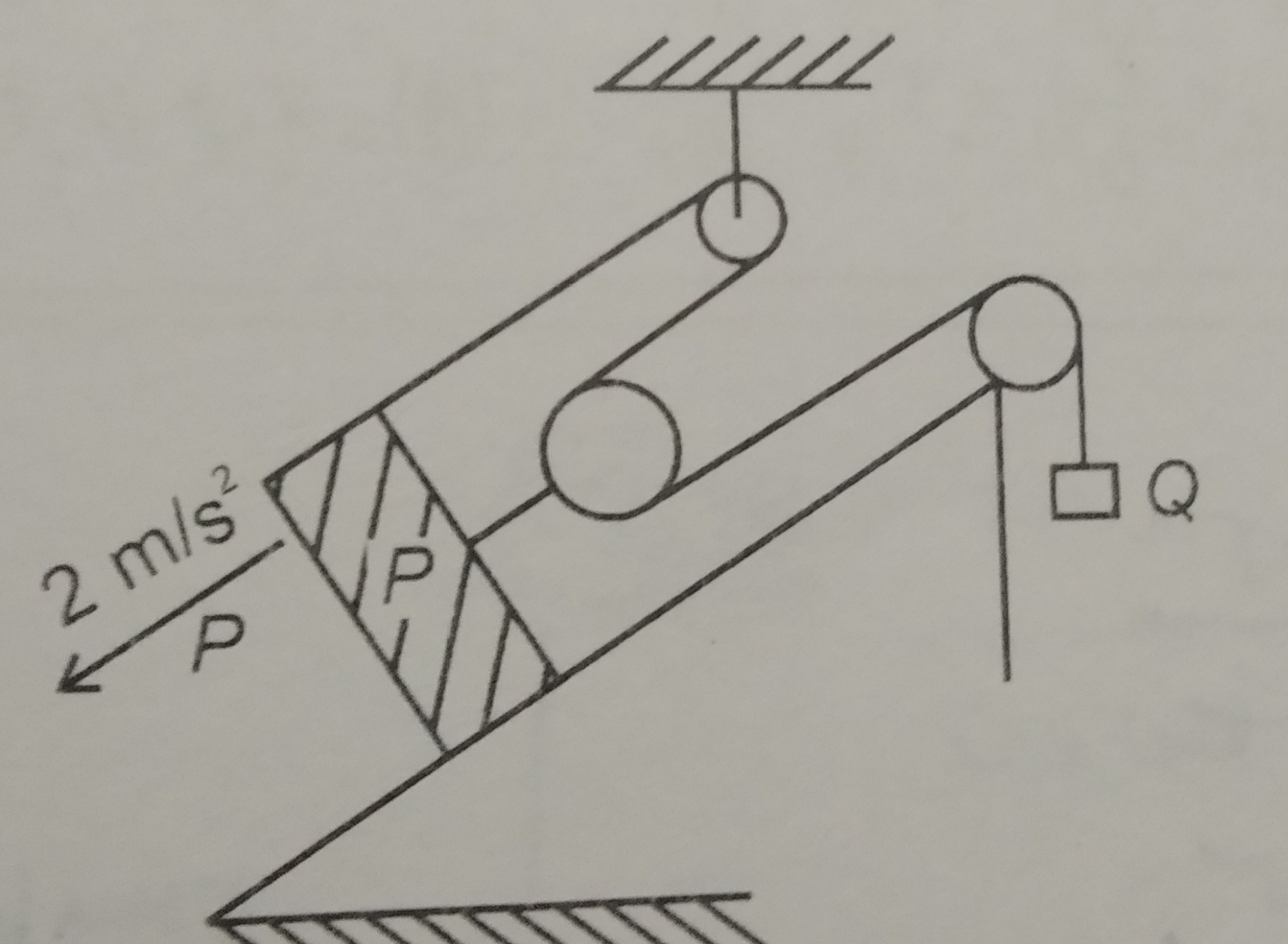 Question image for Pulleys are ideal and massless. If at any instant